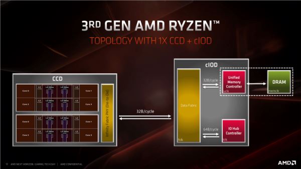 Обзор процессора AMD Ryzen 7 3800X: чемпион по нагреву